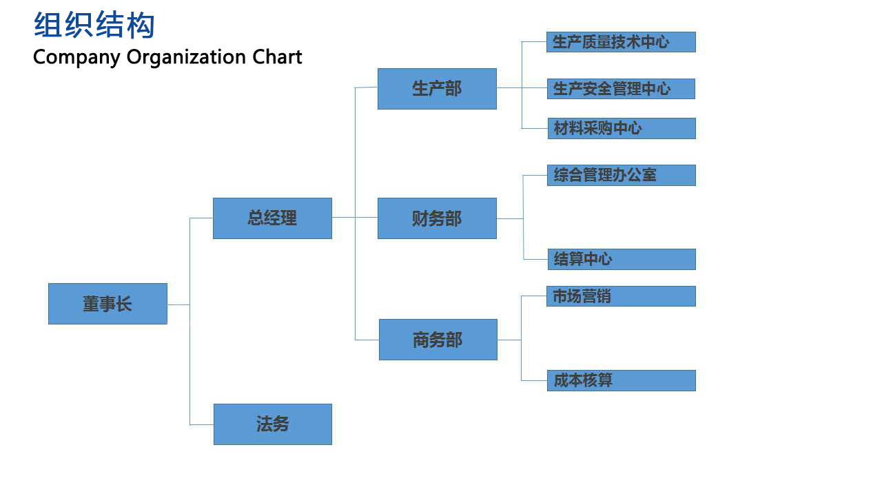 組織結(jié)構(gòu)