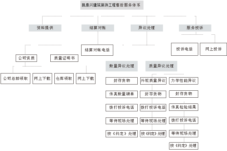 優勢