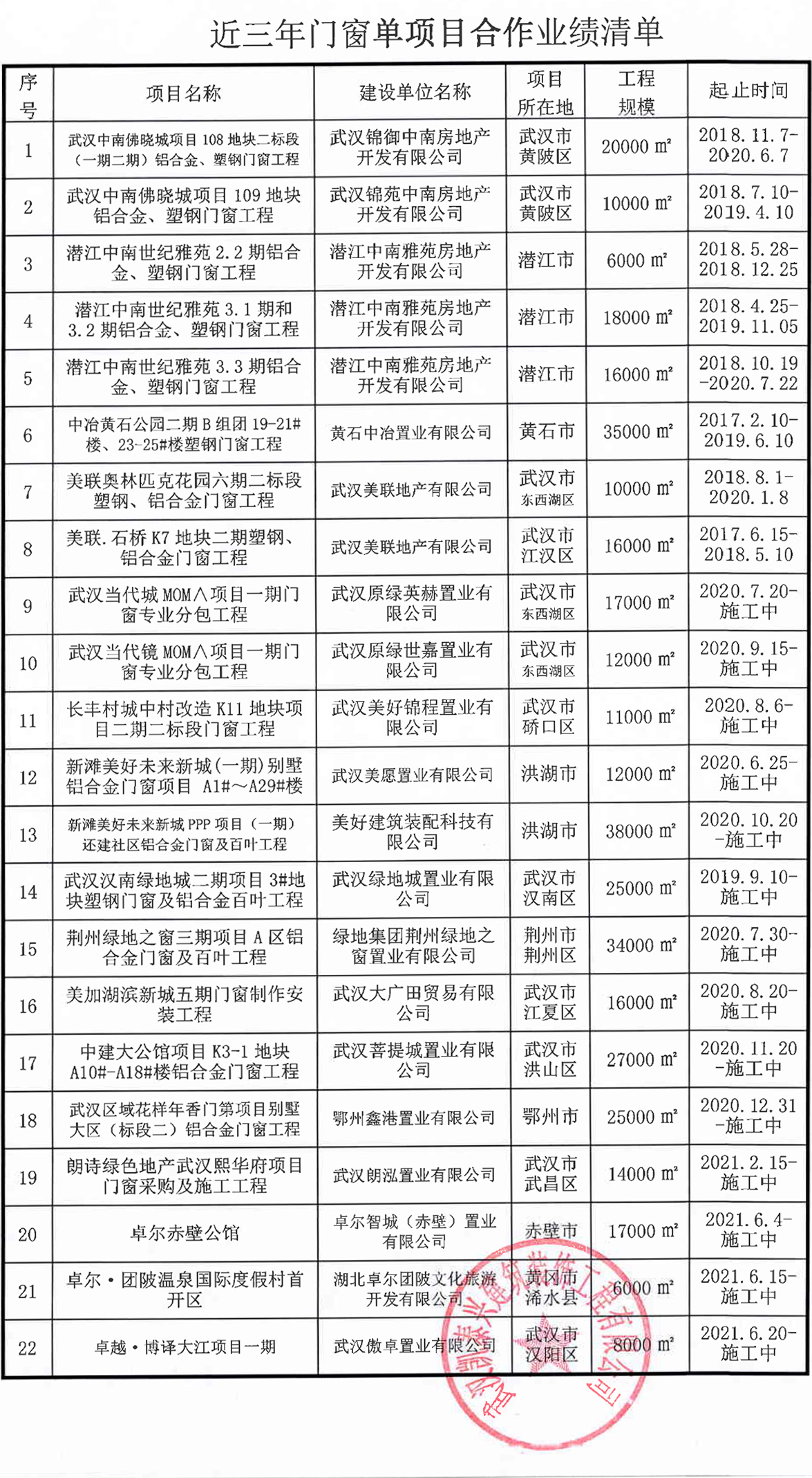 工程業績