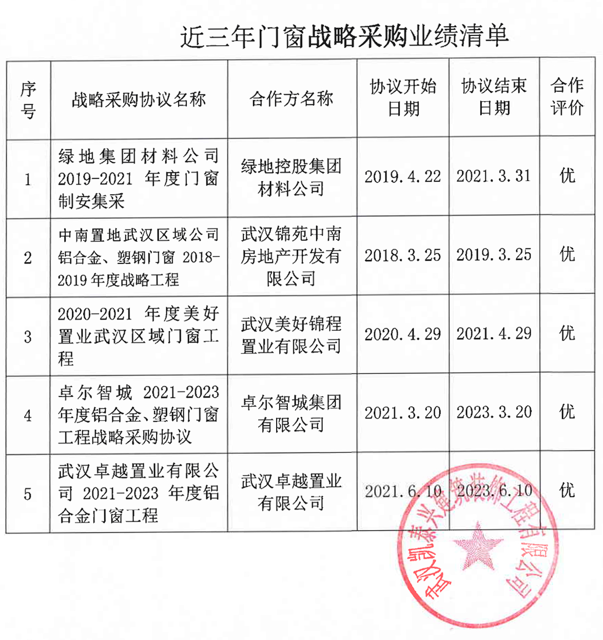 工程業績