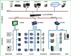 現場總線在某化工廠低壓配電自動化系統中的應用