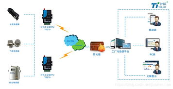 智能管理新篇章 工廠污染源工況監控系統的計算機技術服務，