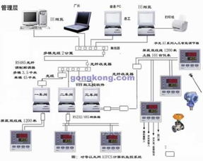 AI調節器在制造廠空壓機調度管理系統中的創新應用與效能提升