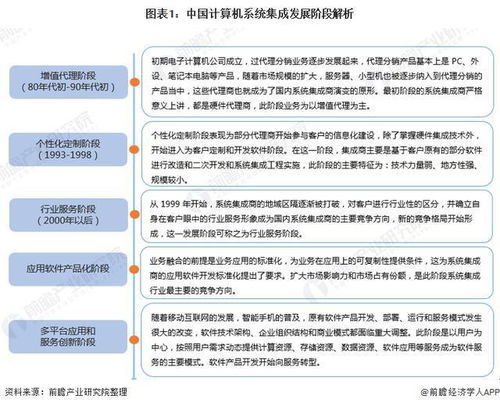 2022年中國(guó)計(jì)算機(jī)系統(tǒng)集成市場(chǎng)現(xiàn)狀及發(fā)展趨勢(shì)分析