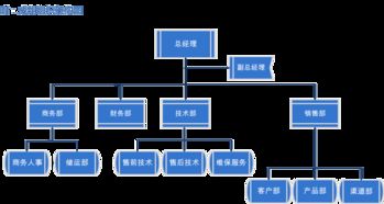 公司簡(jiǎn)介 - 專業(yè)的計(jì)算機(jī)系統(tǒng)集成服務(wù)