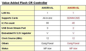 凱悌集團(tuán)攜手大聯(lián)大控股，打造桌上型電腦及周邊應(yīng)用主被動(dòng)元件一站式解決方案